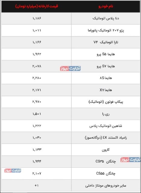 کدام خودرو‌های نوشماره سهمیه بنزین ۱۵۰۰ تومانی می‌گیرند؟ + جدول