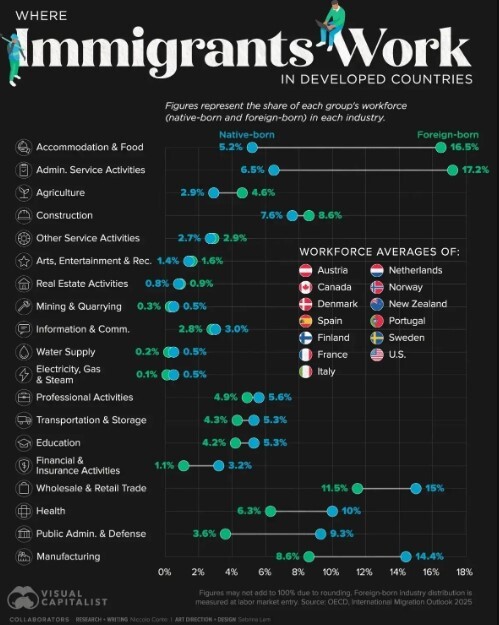 کدام صنایع بدون نیروی کار مهاجر از کار میافتند؟ کدام صنایع بدون نیروی کار مهاجر از کار میافتند؟